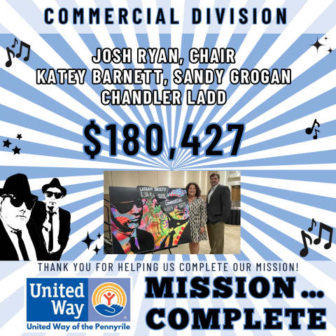 Commercial Division Total